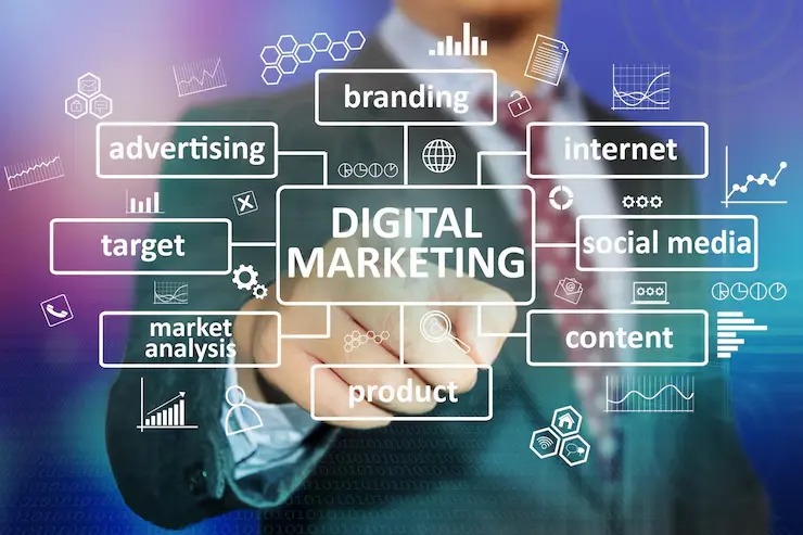 Digital Marketing Companies in Sharjah