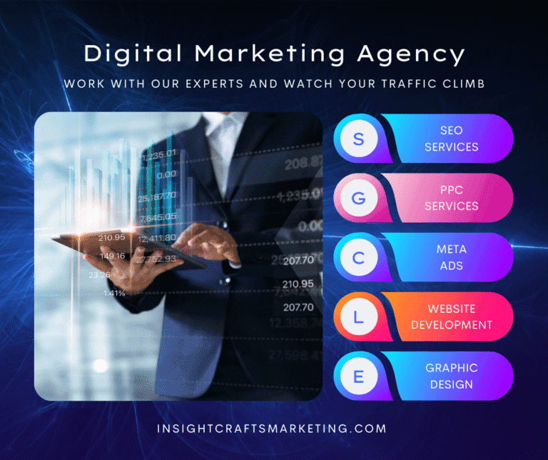 Digital Marketing Services in Birmingham uk 768x644