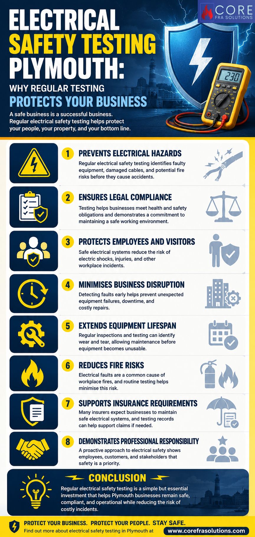 Electrical Safety Testing Plymouth Why Regular Testing Protects Your Business