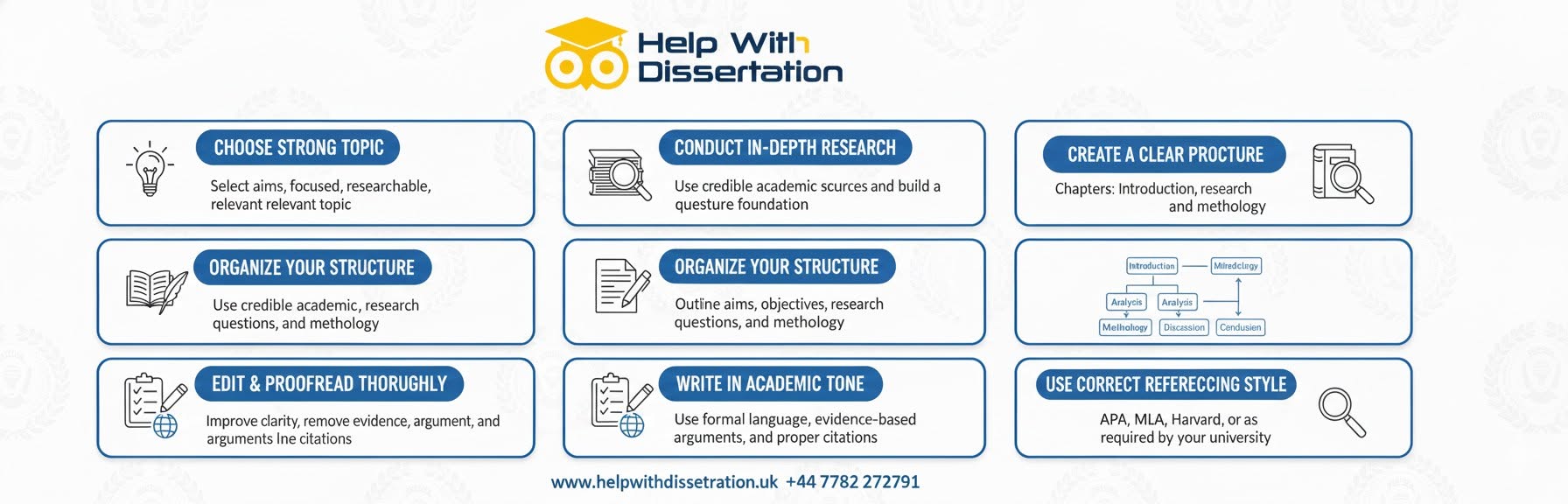 Perfect Dissertation Structure