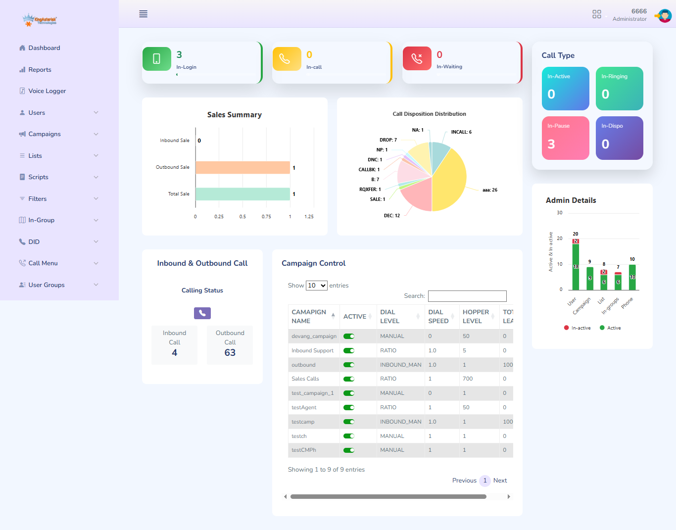 admin dashboard 3